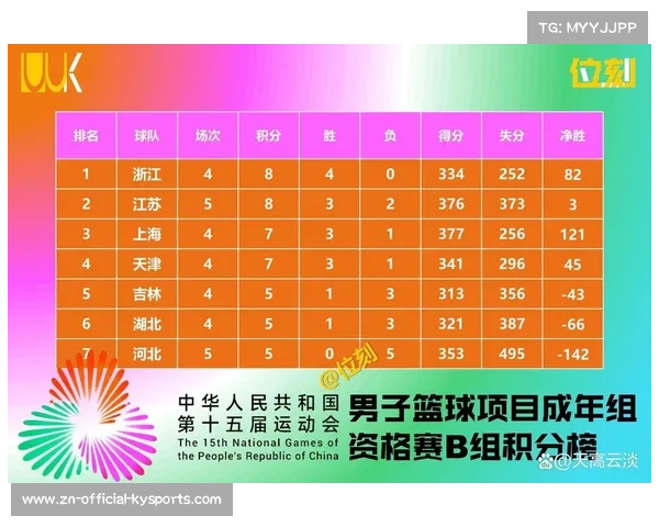 全运会男篮赛事直播安排公布